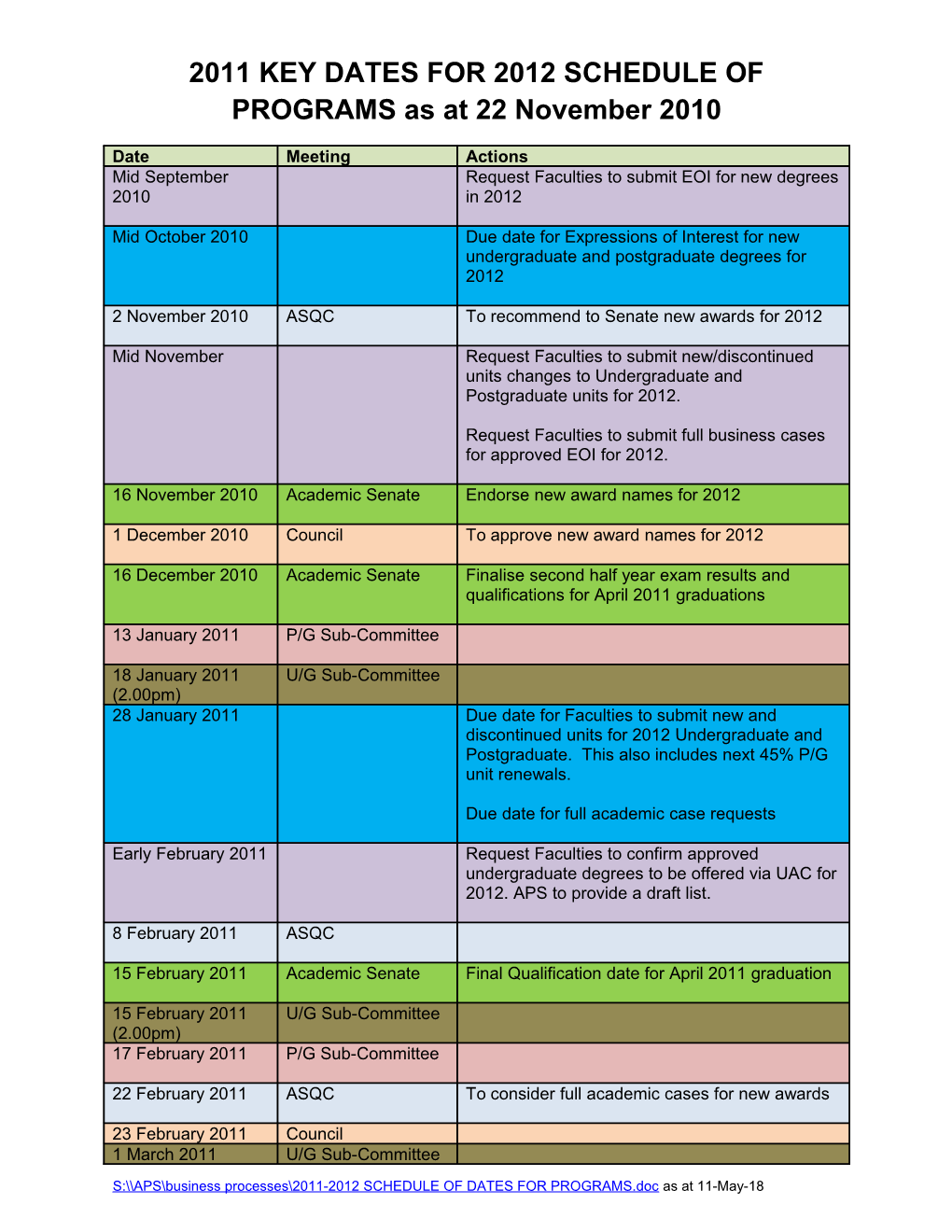 2011 KEY DATES for 2012 SCHEDULE of PROGRAMS As at 22 November 2010