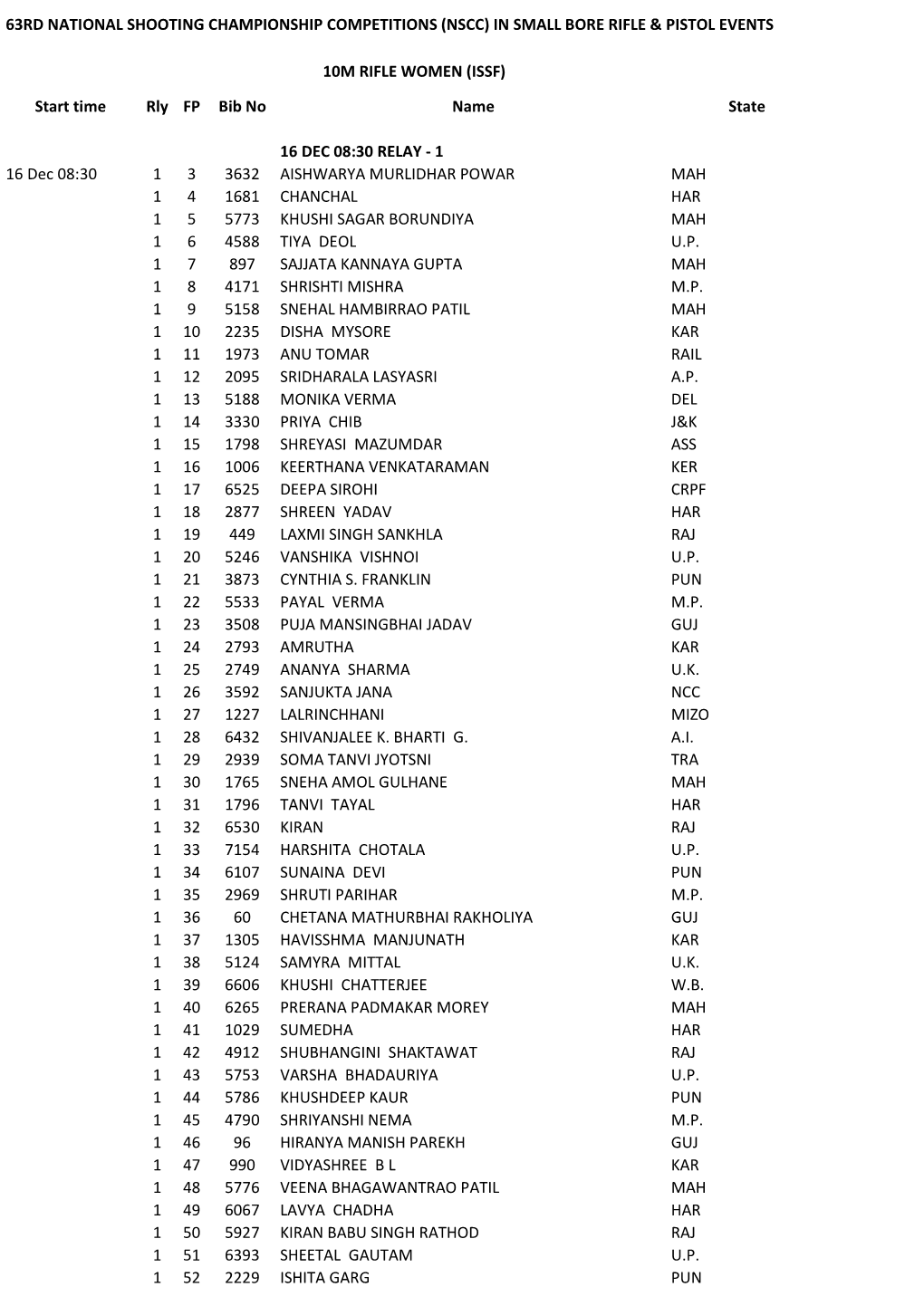 10M Rifle Women (Issf)