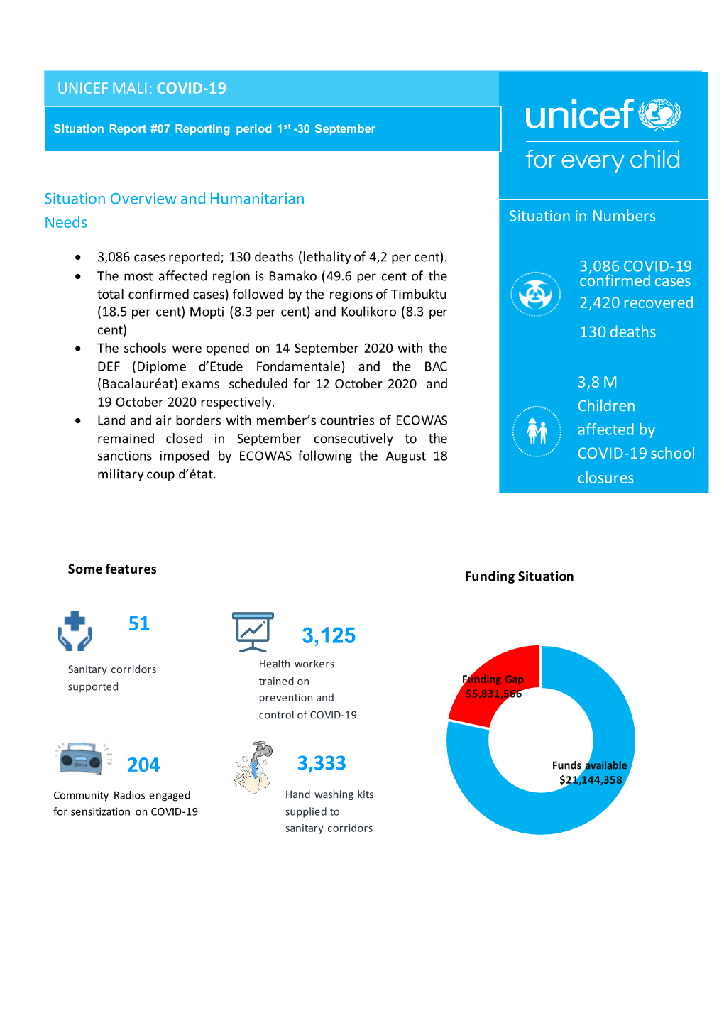 Situation Overview and Humanitarian Needs UNICEF MALI: COVID-19