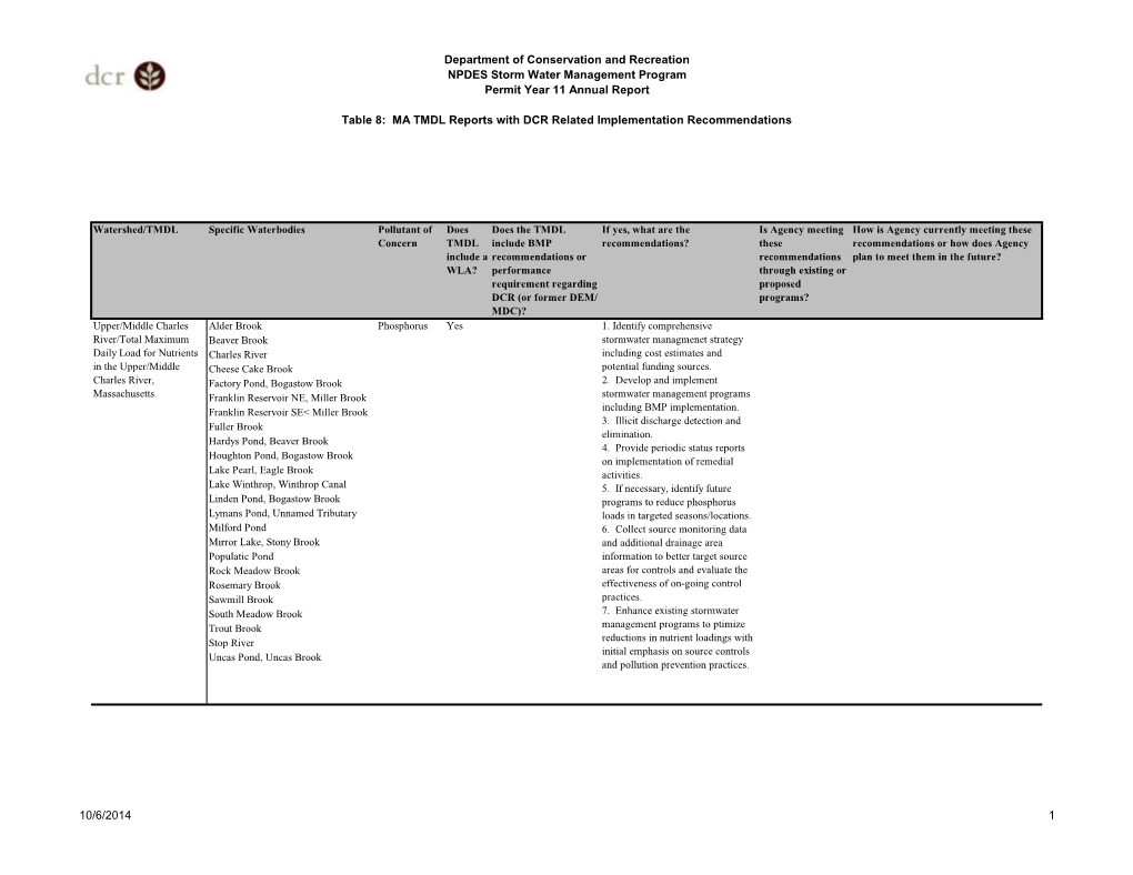 Department of Conservation and Recreation NPDES Storm Water Management Program Permit Year 11 Annual Report Table 8: MA TMDL Re