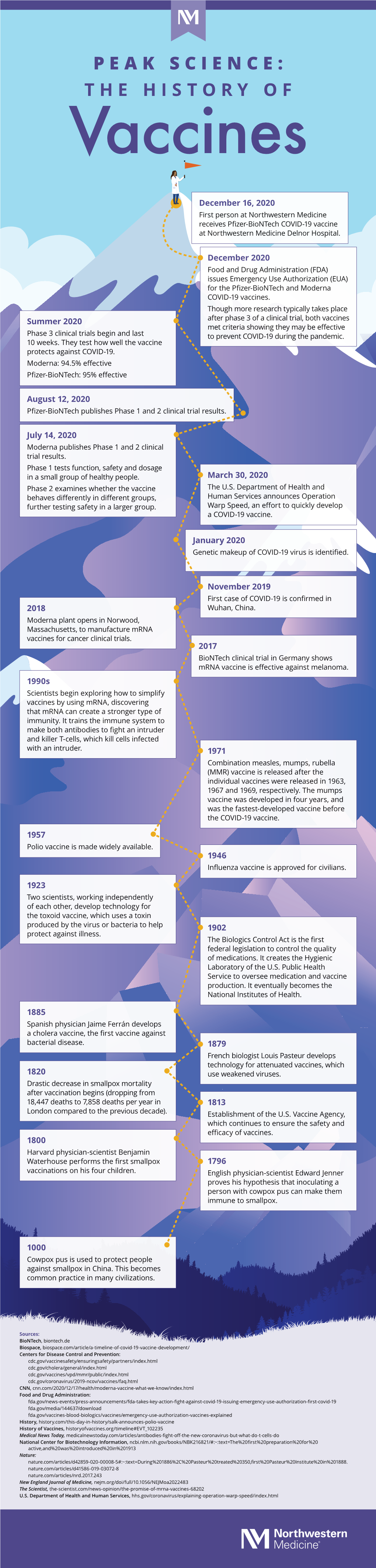 Download History of Vaccines [Infographic]