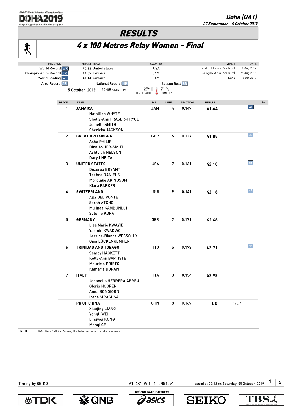 RESULTS 4 X 100 Metres Relay Women - Final