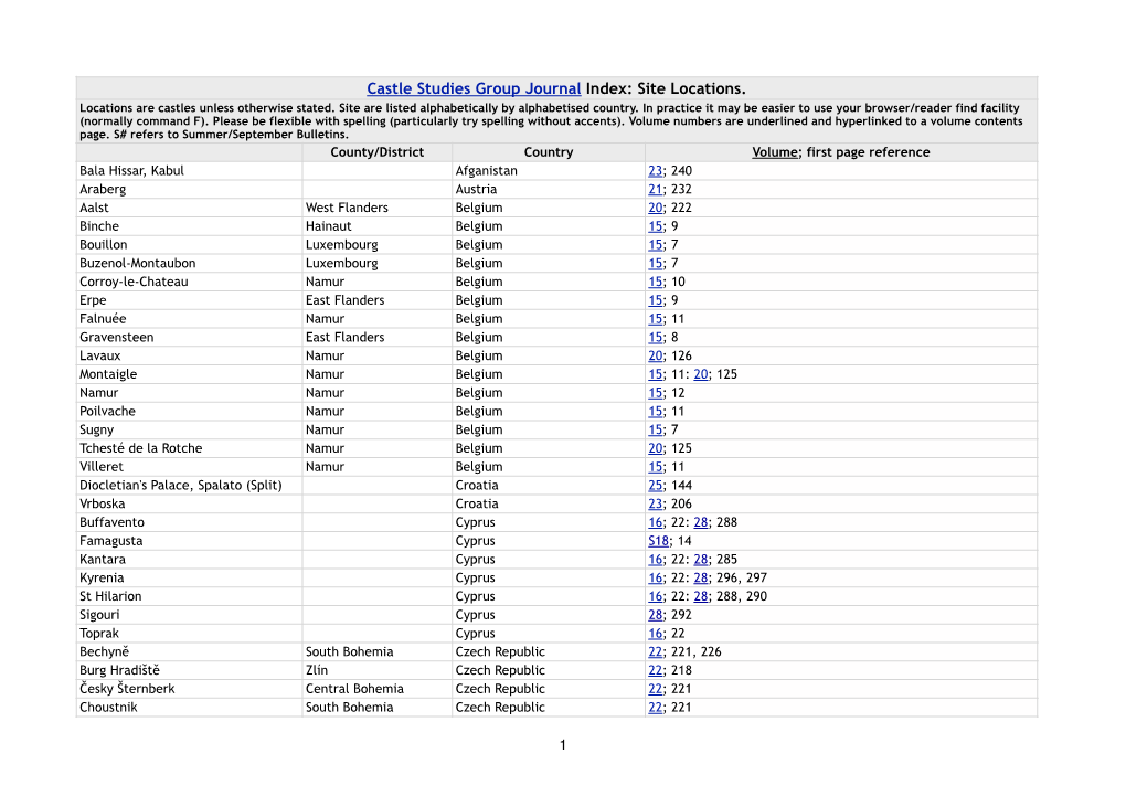 Castle Studies Group Journal Index: Site Locations. Locations Are Castles Unless Otherwise Stated