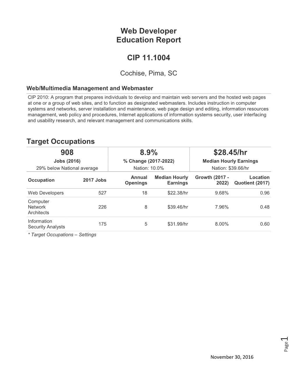 Web Developer Education Report