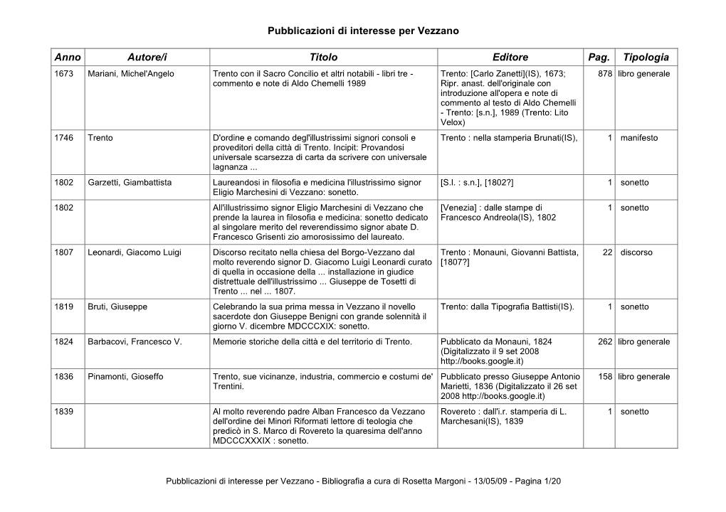 Pubblicazioni Di Interesse Per Vezzano Anno Autore/I Titolo Editore Pag. Tipologia