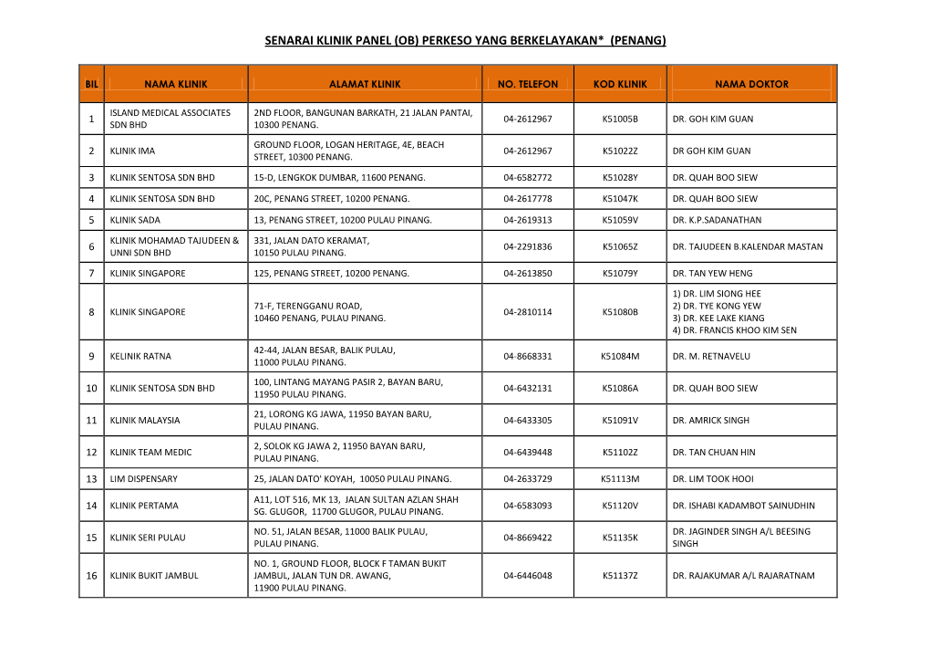 Senarai Klinik Panel (Ob) Perkeso Yang Berkelayakan* (Penang)