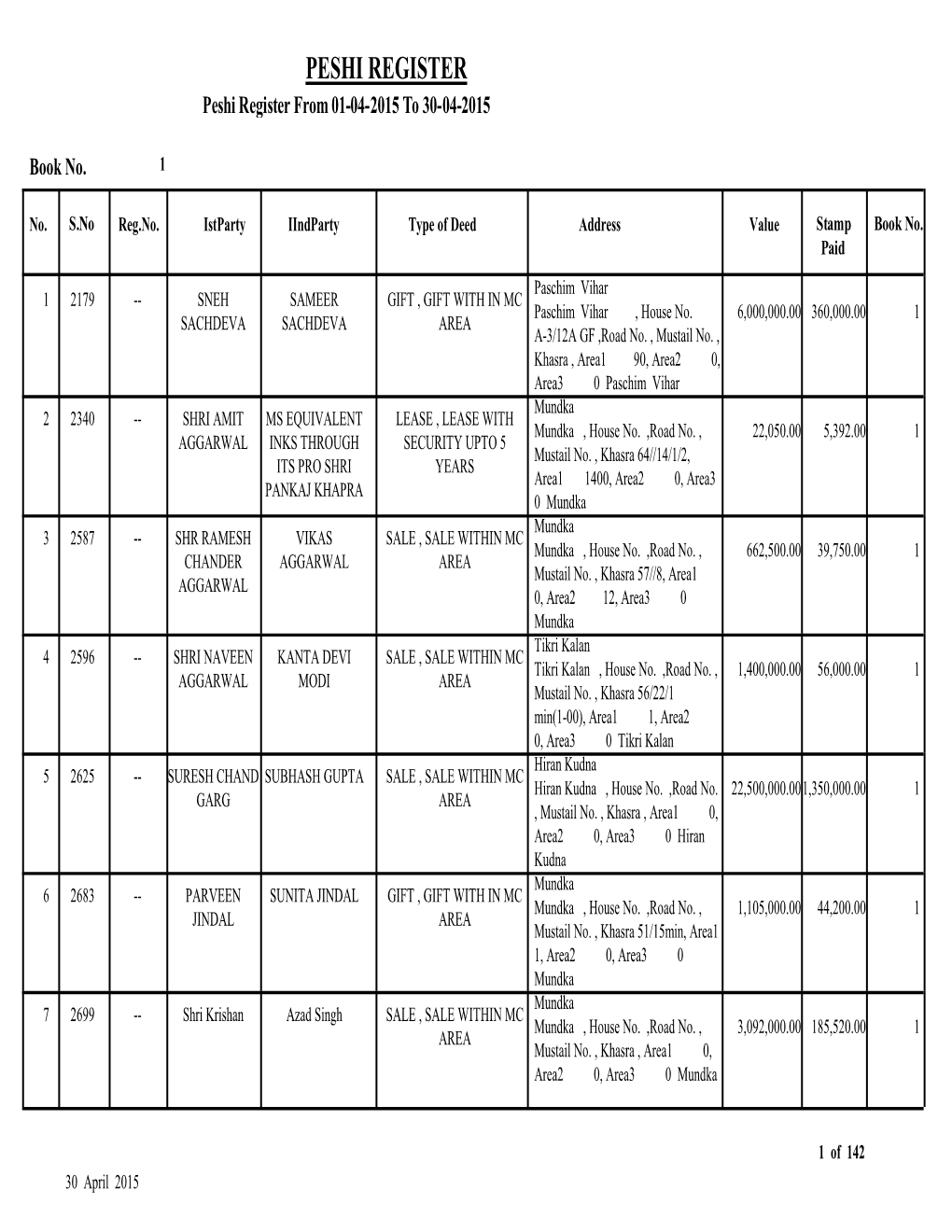 PESHI REGISTER Peshi Register from 01-04-2015 to 30-04-2015