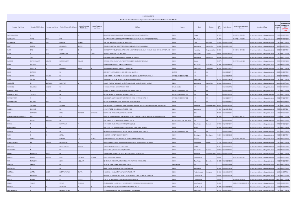 K G DENIM LIMITED Detailed List of Shareholders Unpaid/Unclaimed