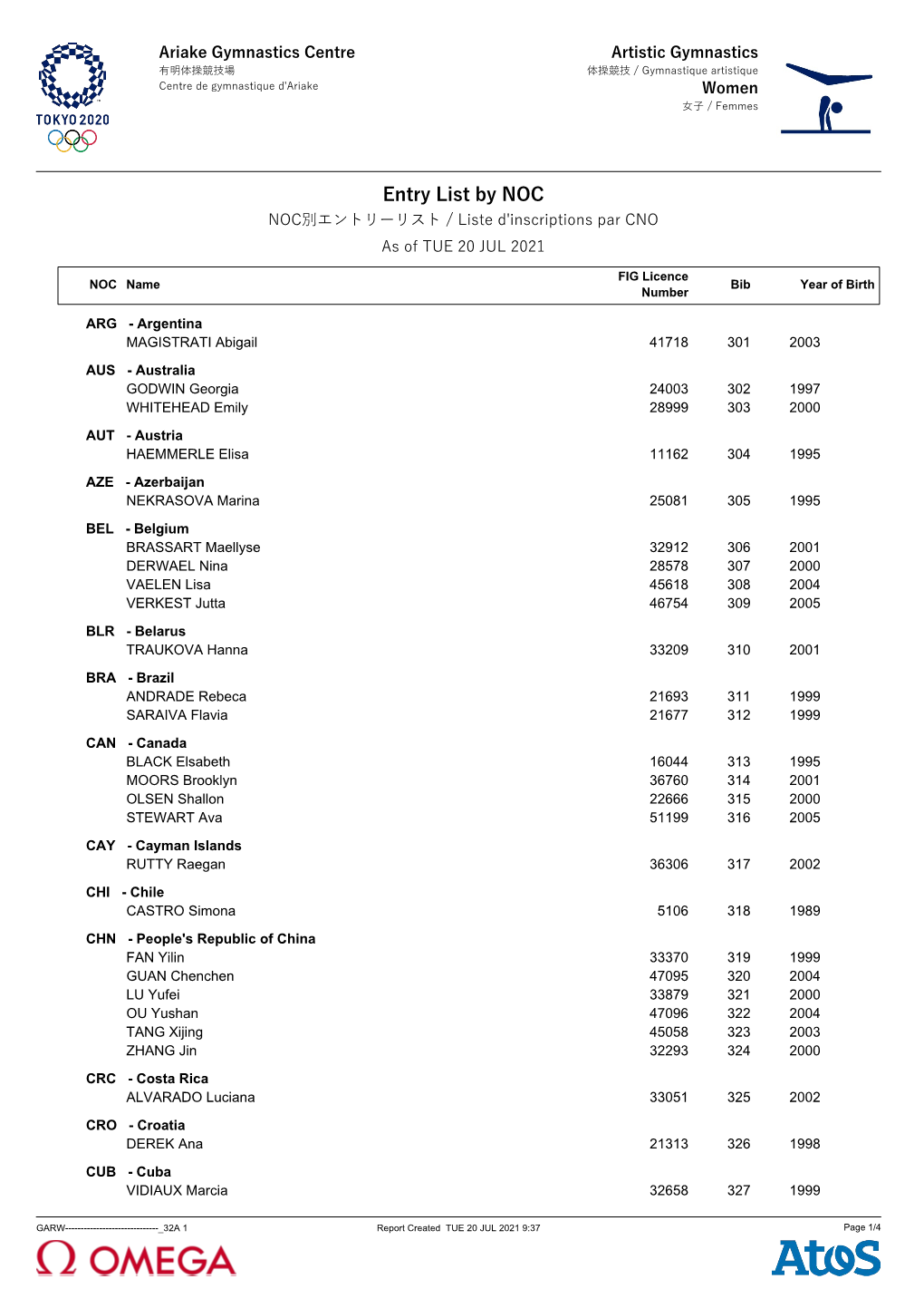 Entry List by NOC NOC別エントリーリスト / Liste D'inscriptions Par CNO As of TUE 20 JUL 2021