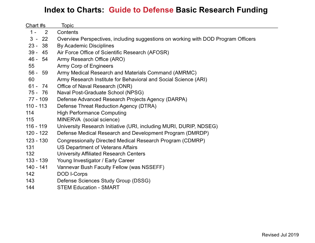 Agency (DOD) Program Charts Feb 2019