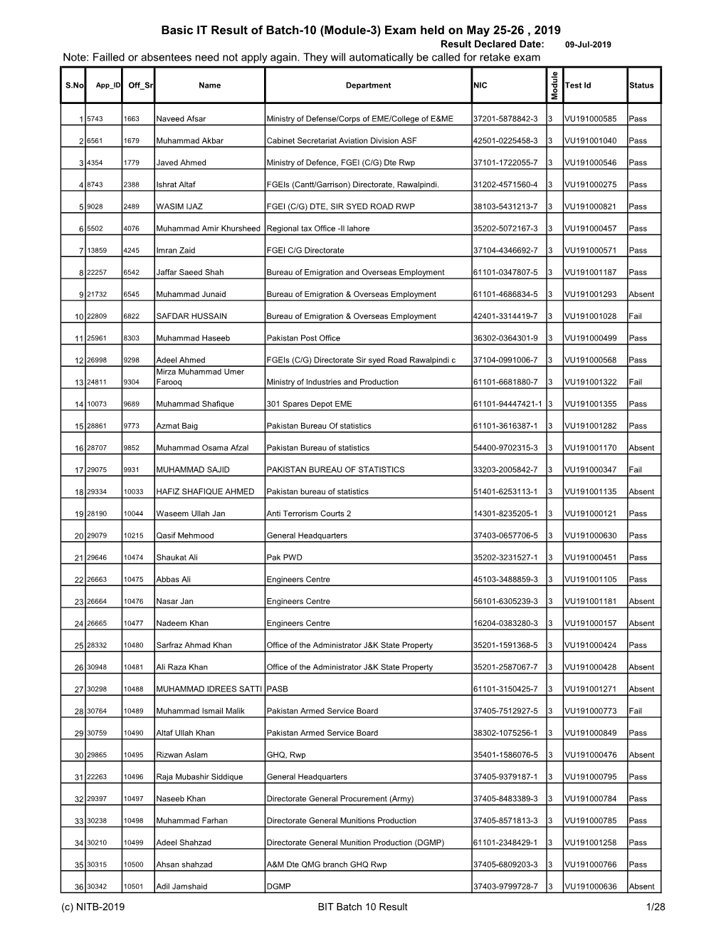 Basic IT Result of Batch-10 (Module 3)