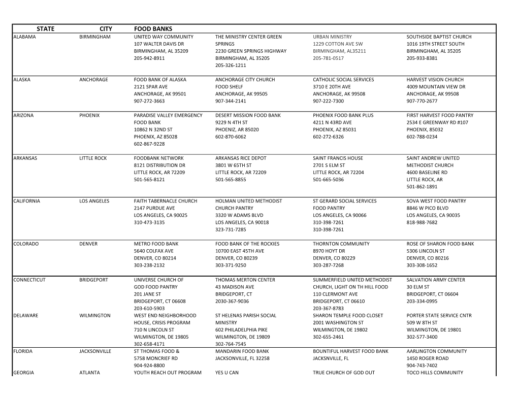 State City Food Banks