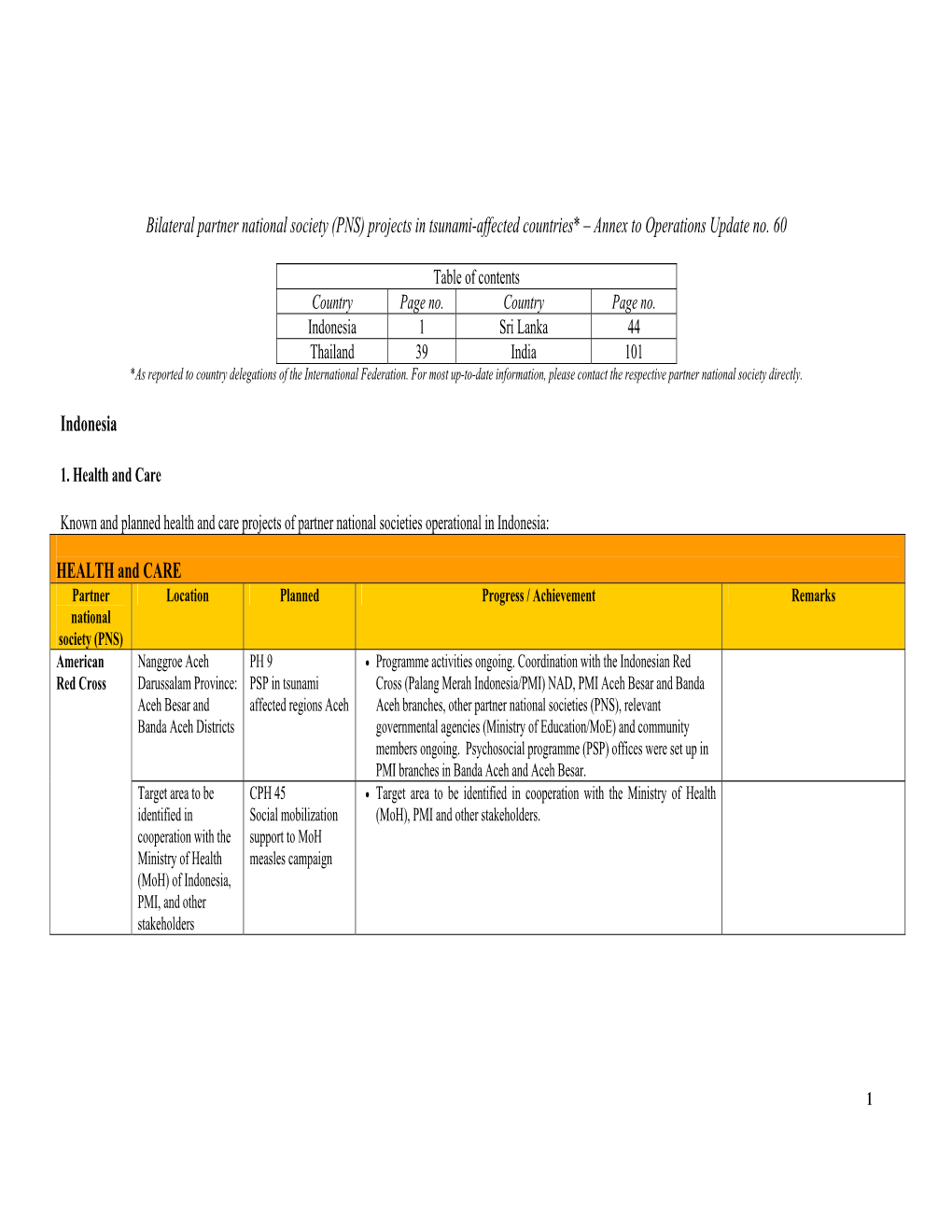 Bilateral Partner National Society (PNS) Projects in Tsunami-Affected Countries* – Annex to Operations Update No