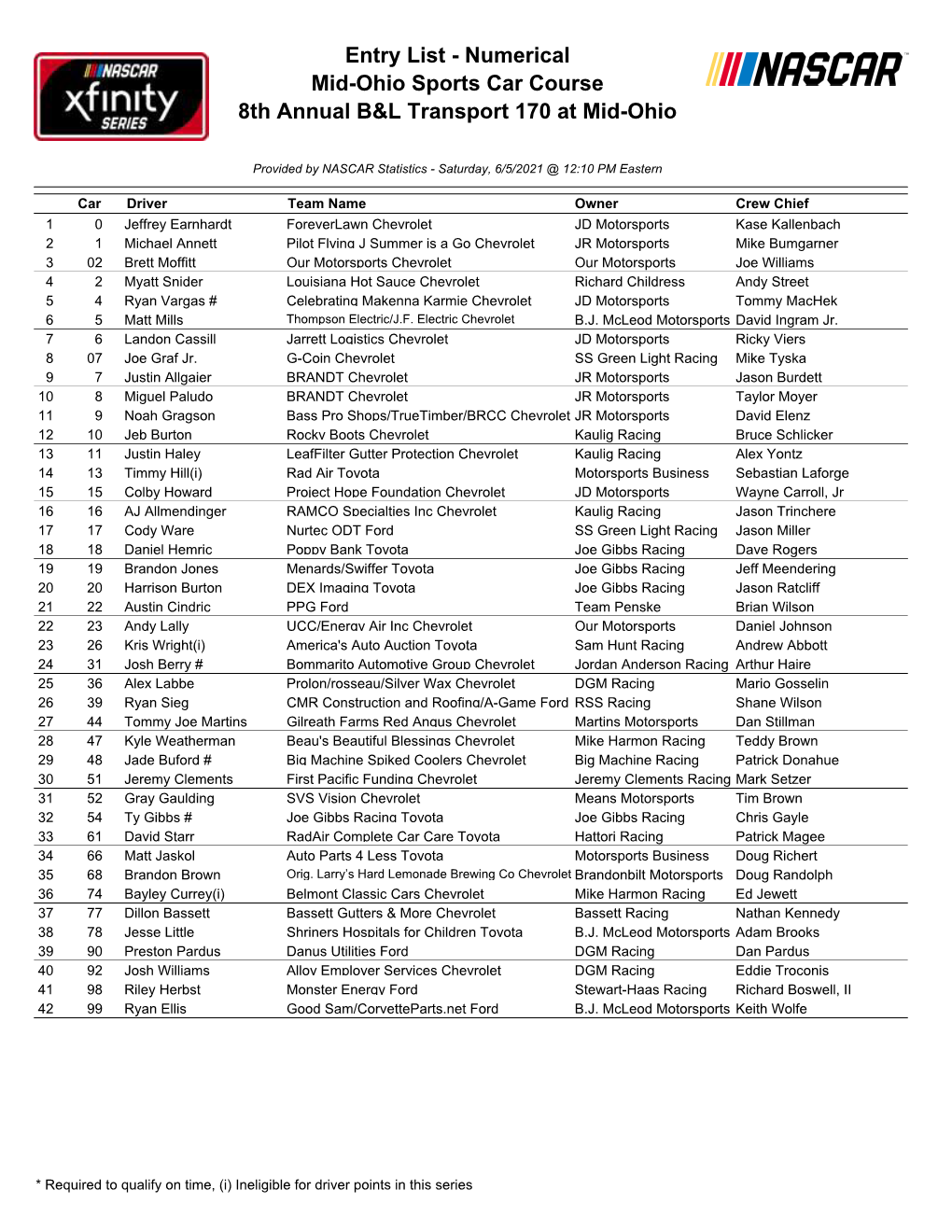 Entry List - Numerical Mid-Ohio Sports Car Course 8Th Annual B&L Transport 170 at Mid-Ohio