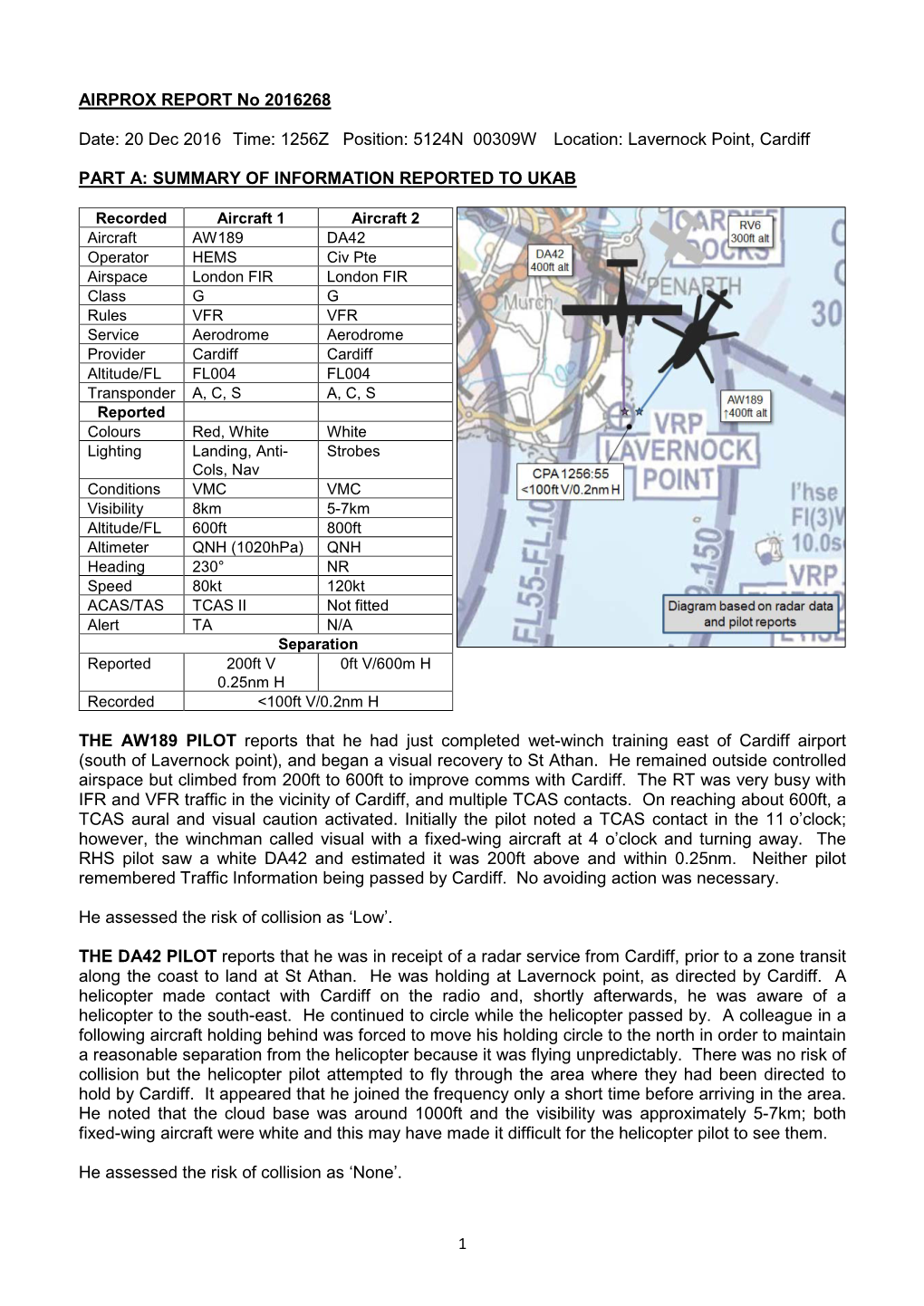 1 AIRPROX REPORT No 2016268 Date: 20 Dec 2016 Time