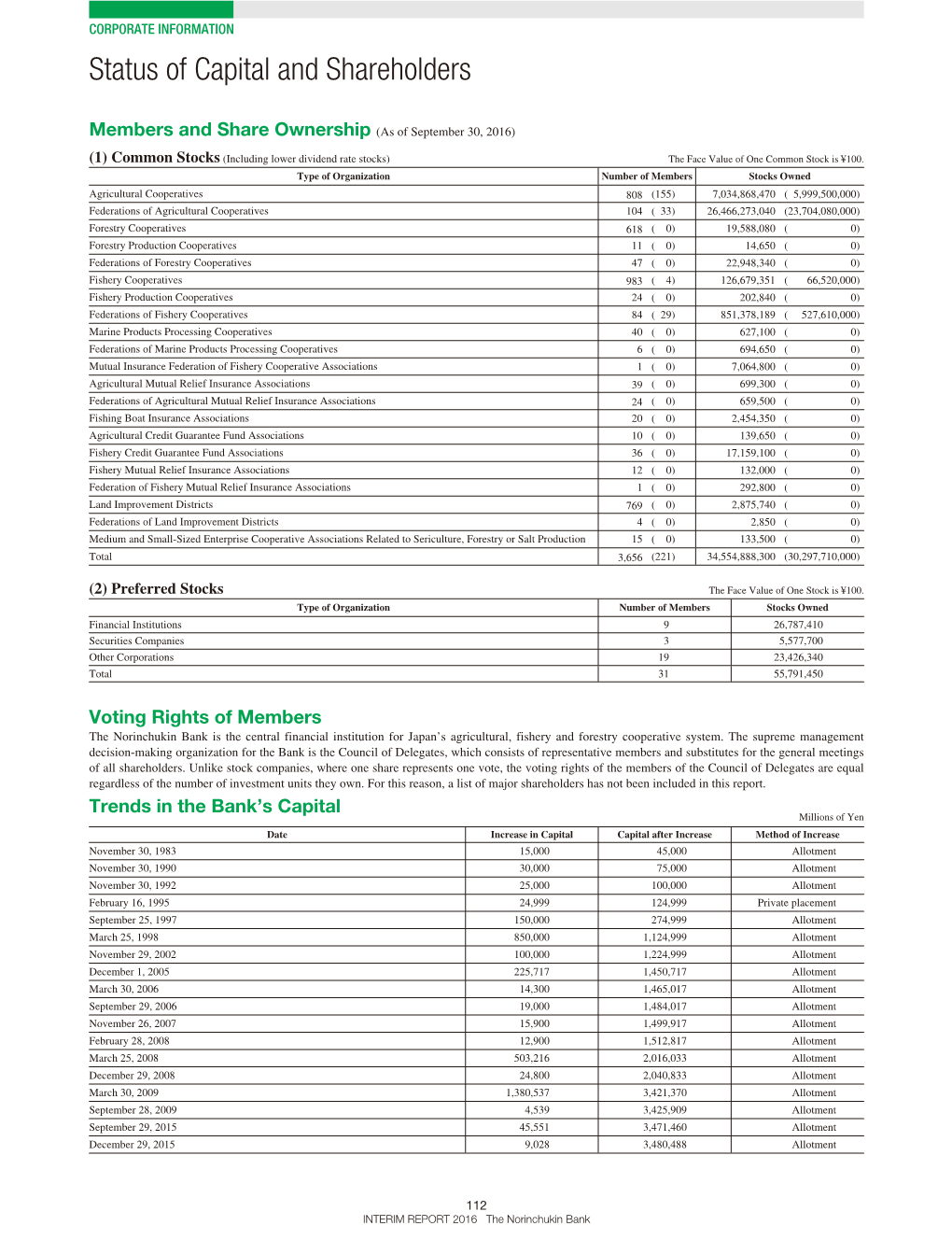 Status of Capital and Shareholders