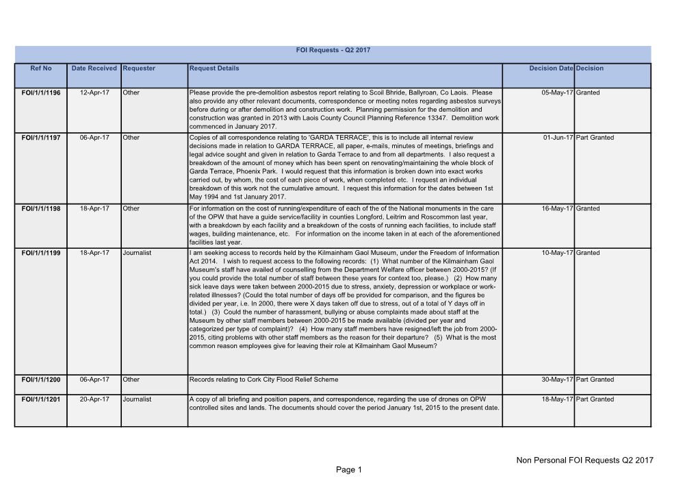 Page 1 Non Personal FOI Requests Q2 2017