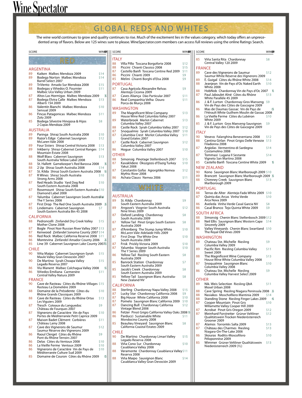 Global Reds and Whites the Wine World Continues to Grow and Quality Continues to Rise