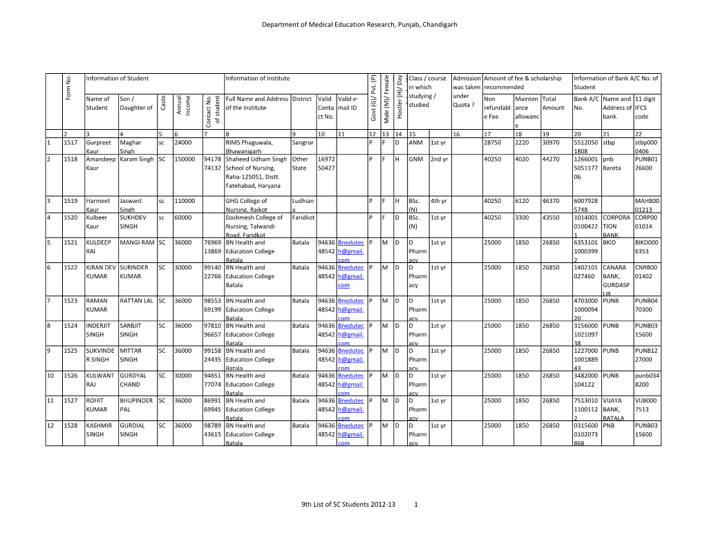 9Th List of SC Students (2012-13).Pdf