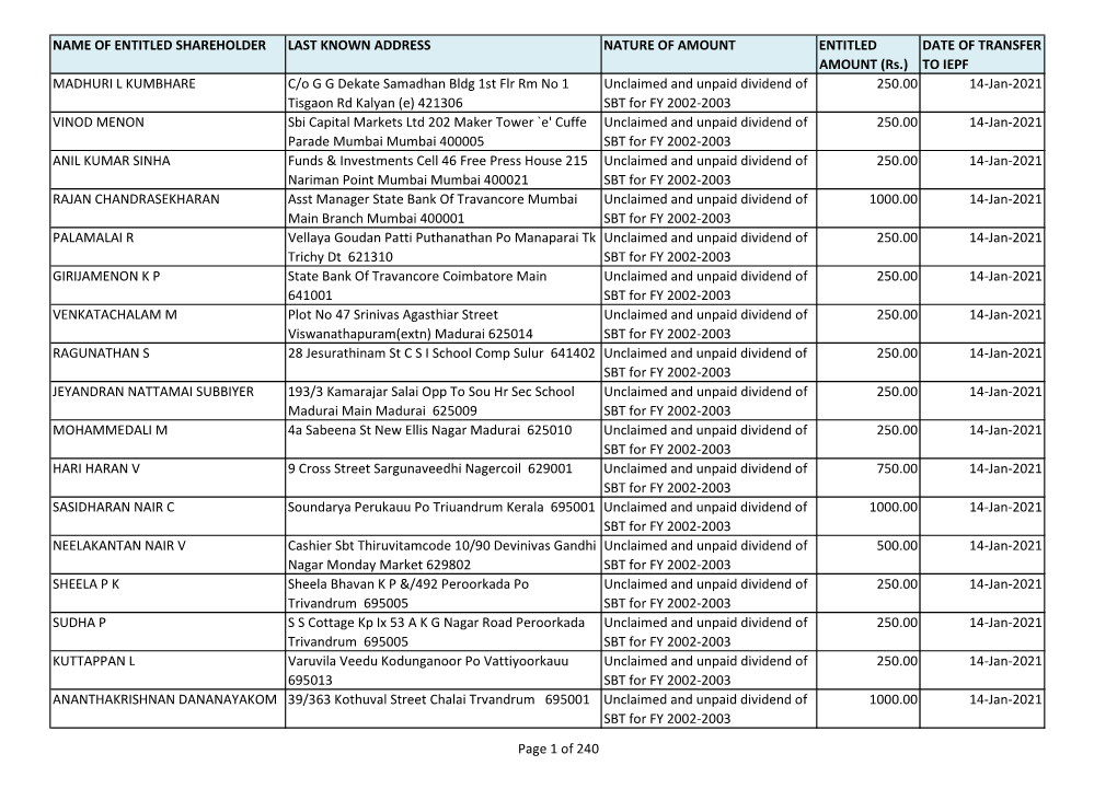 Fy 2002-2003