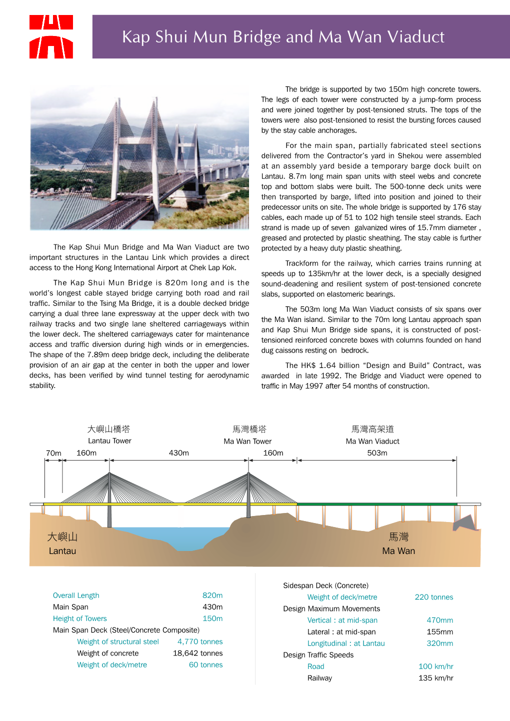 Kap Shui Mun Bridge and Ma Wan Viaduct