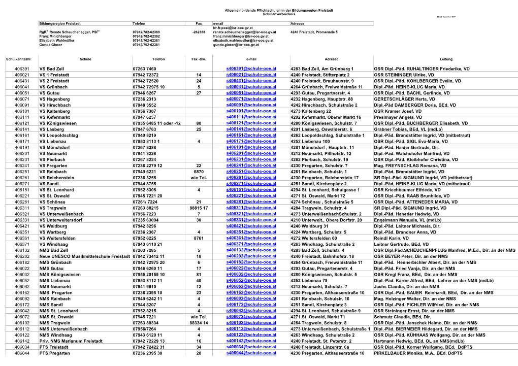 406391 VS Bad Zell 07263 7460 S406391@Schule-Ooe.At 4283 Bad Zell, Am Grünberg 1 OSR Dipl.-Päd. RUHALTINGER Friederike, VD