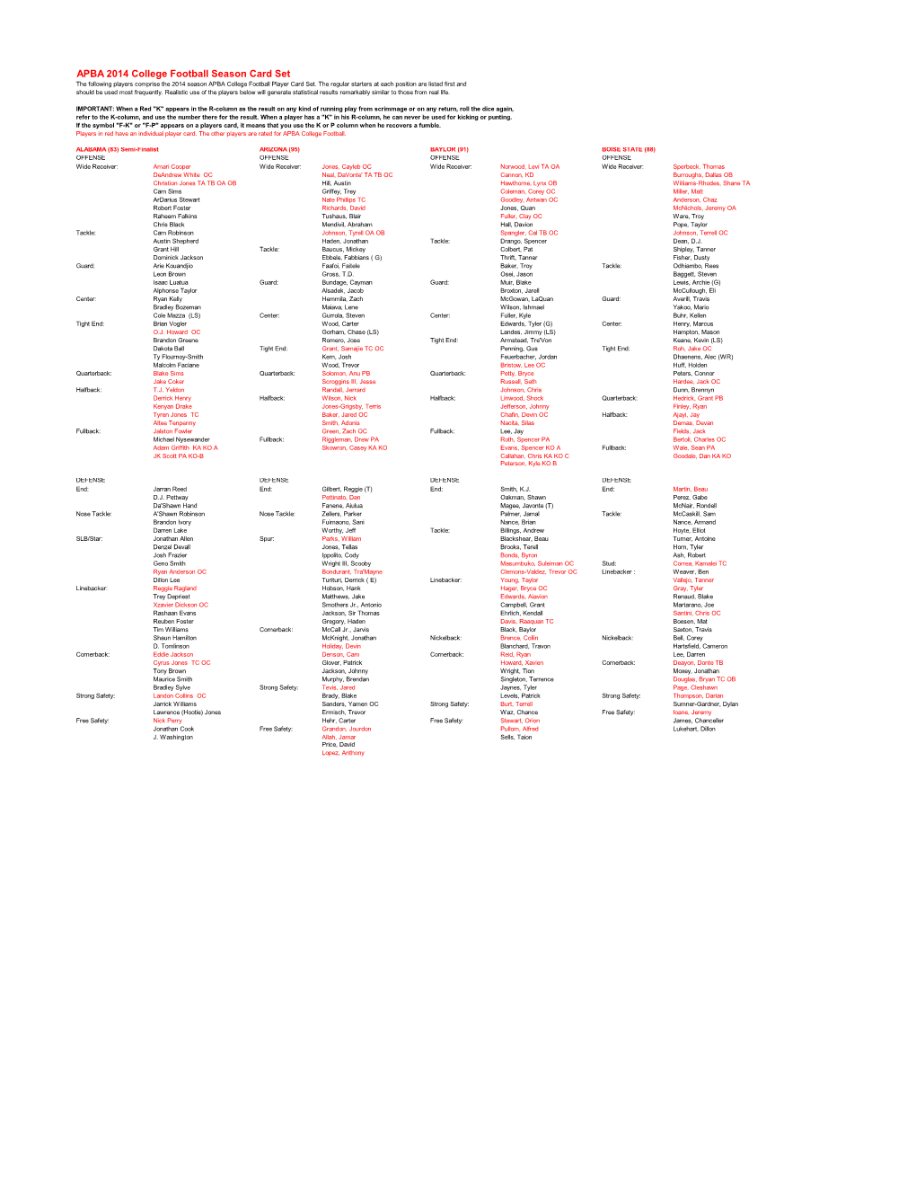 APBA 2014 College Football Season Card Set the Following Players Comprise the 2014 Season APBA College Football Player Card Set