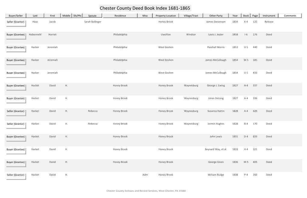 Chester County Deed Book Index 1681-1865