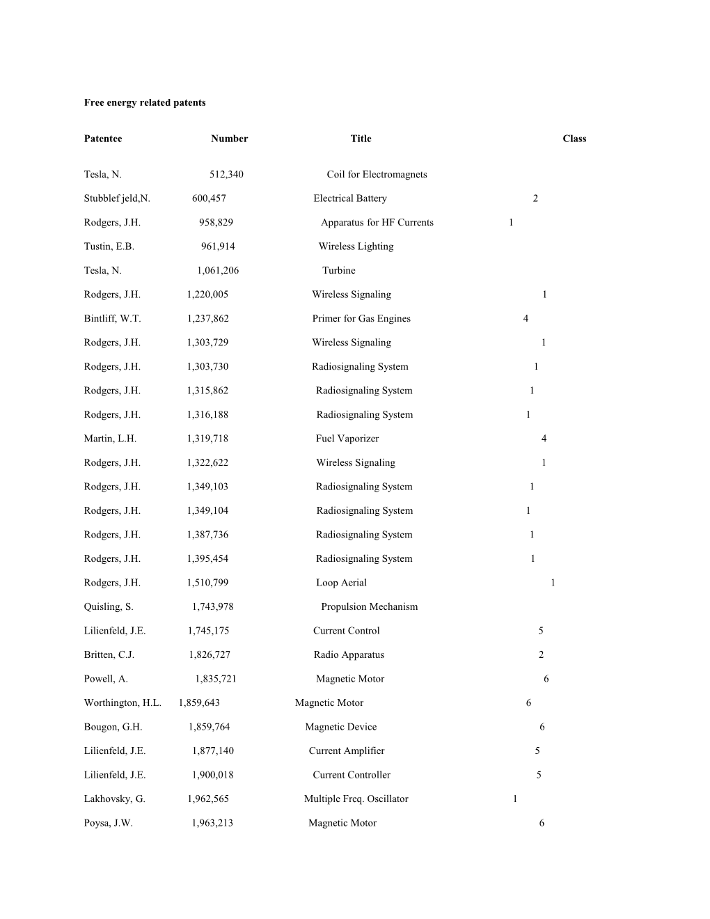 Free Energy Patents.Pdf