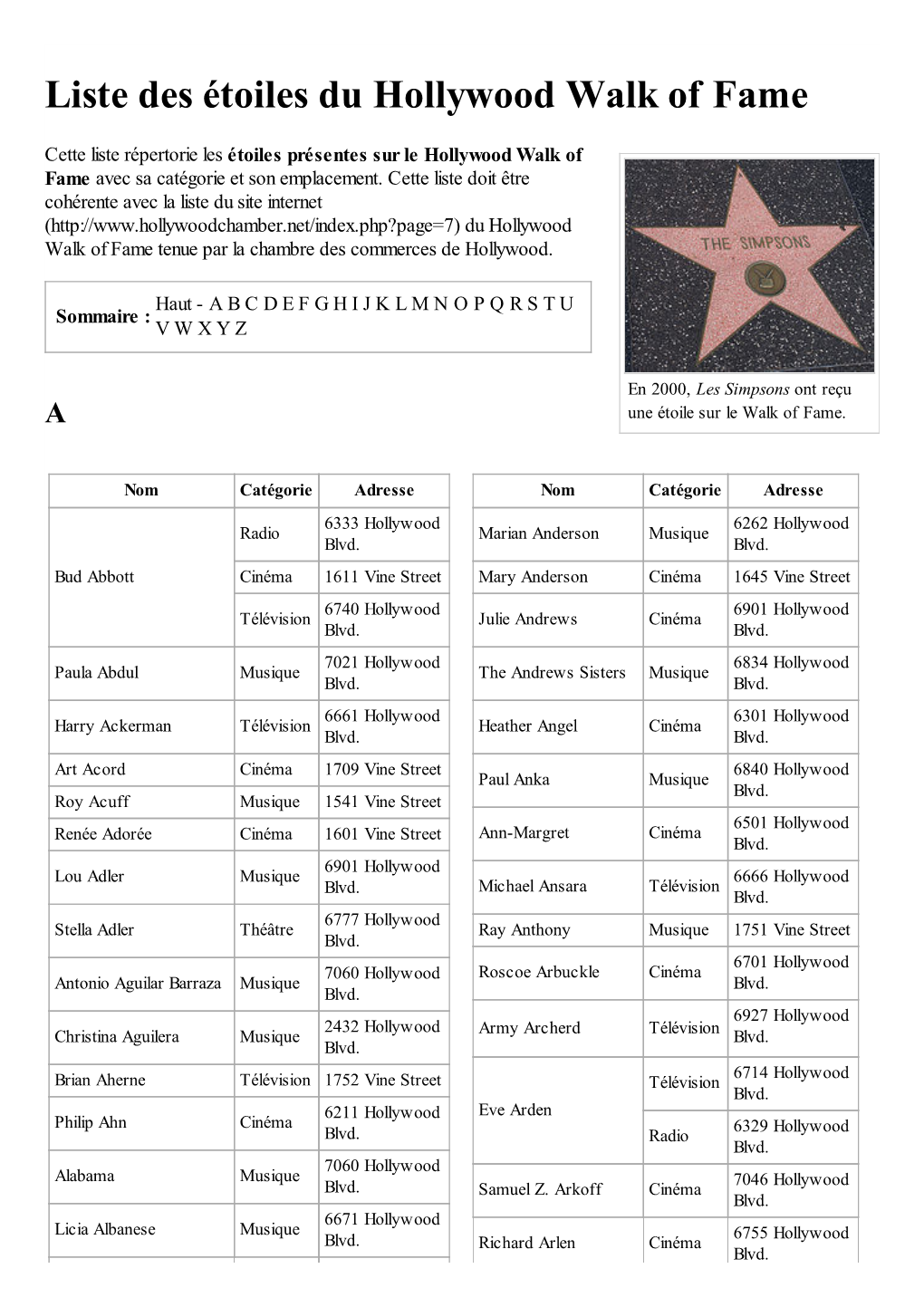 (Liste Des \351Toiles Du Hollywood Walk of Fame