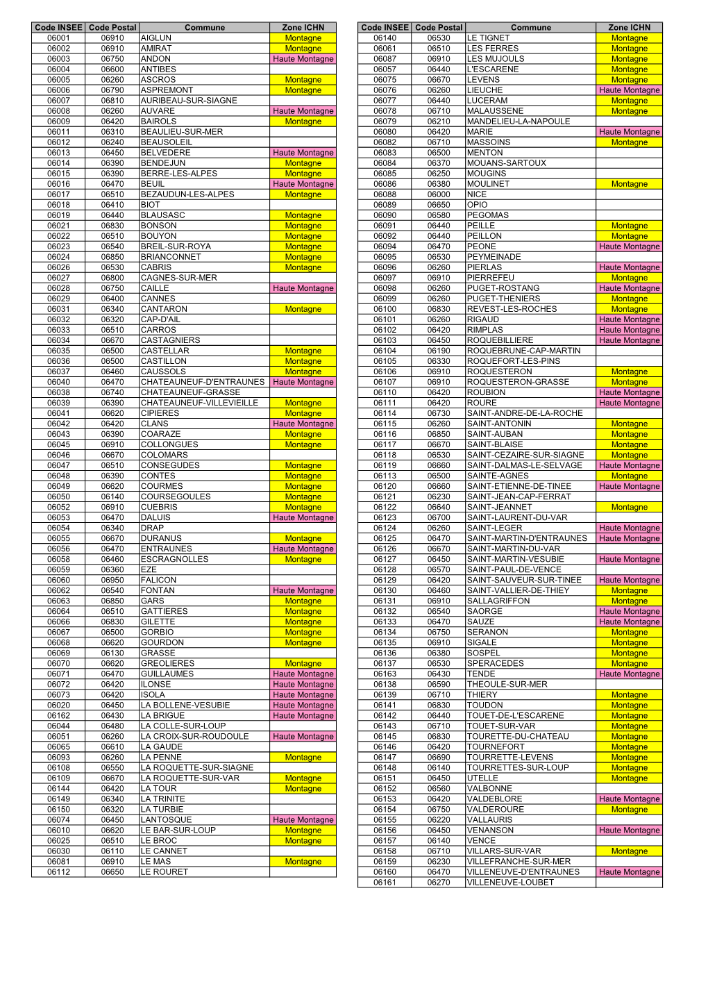 Liste Des Communes En Zones ICHN.Pdf