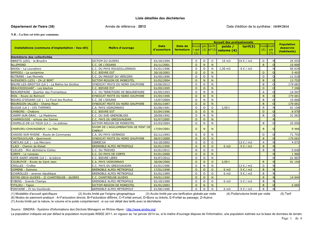 De 4 Liste Détaillée Des Déchèteries Département De L'isère (38)