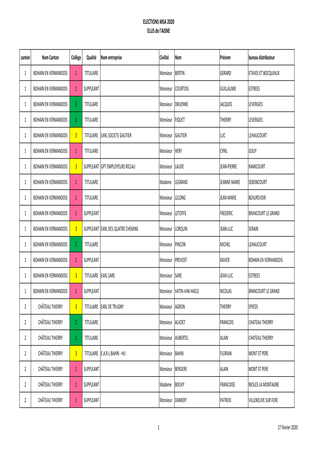 Liste+Elus+Aisne+2020.Pdf