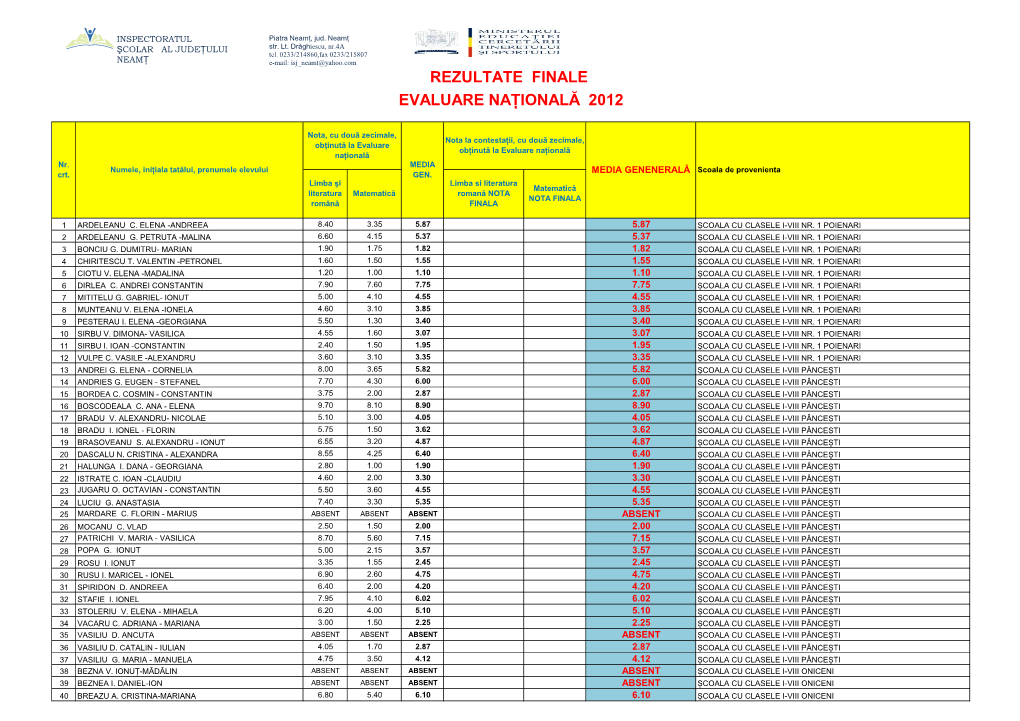 Rezultate Finale Evaluare Nationala 2012.Pdf