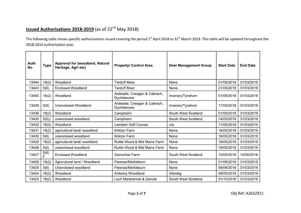 Issued Authorisations 2018-2019 (As of 22Nd May 2018)