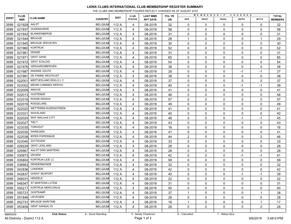 Lions Clubs International Club Membership Register