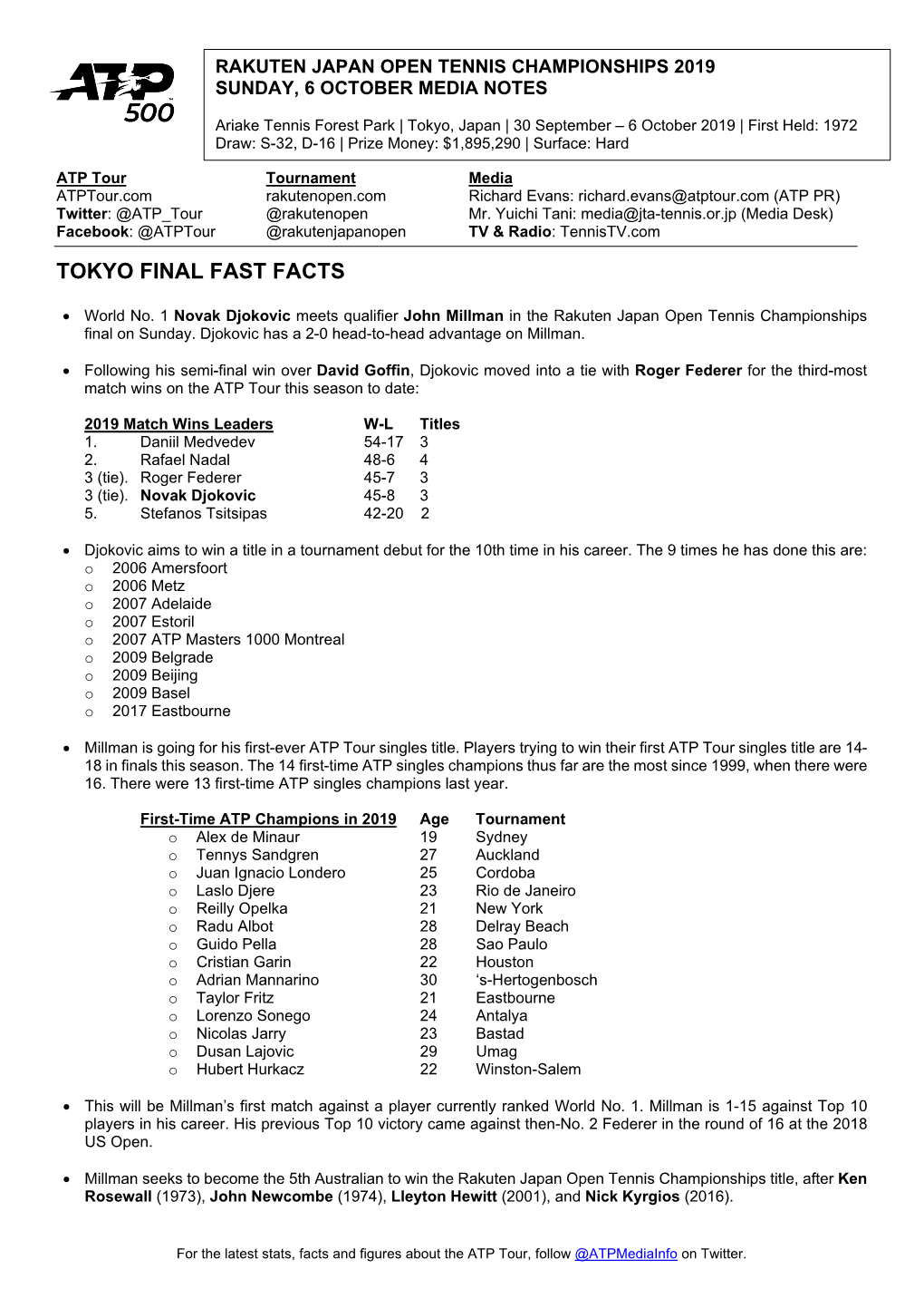 Tokyo Final Fast Facts