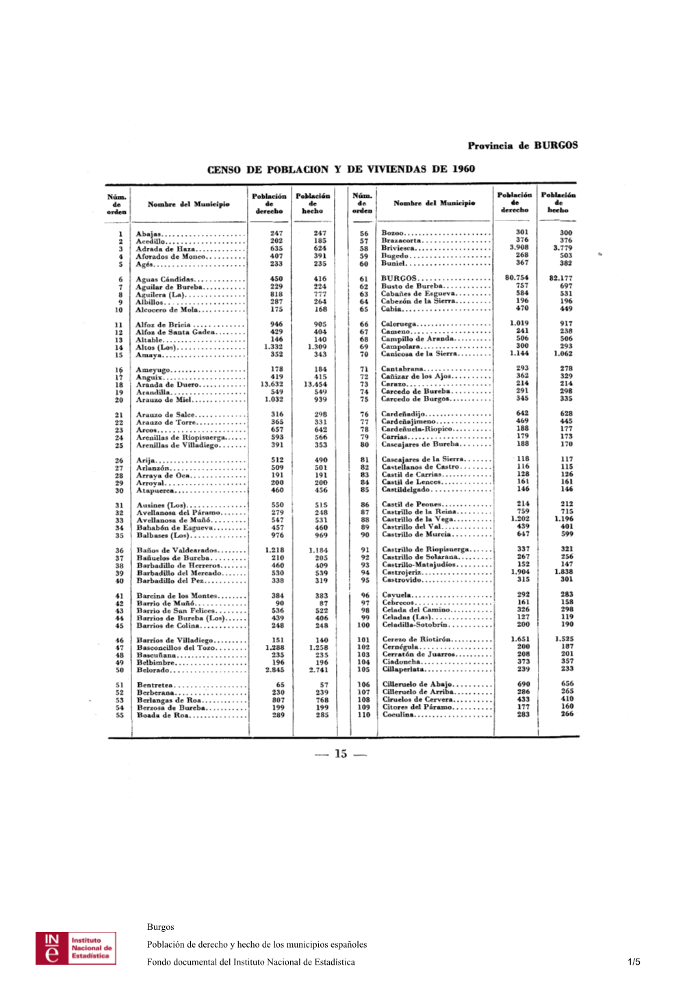 Burgos Población De Derecho Y Hecho De Los Municipios Españoles Fondo Documental Del Instituto Nacional De Estadística 1/5