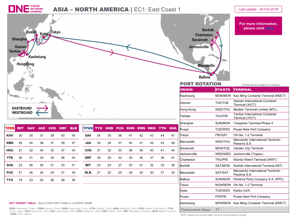 ASIA – NORTH AMERICA | EC1: East Coast 1 Last Update : 24-Oct-2019