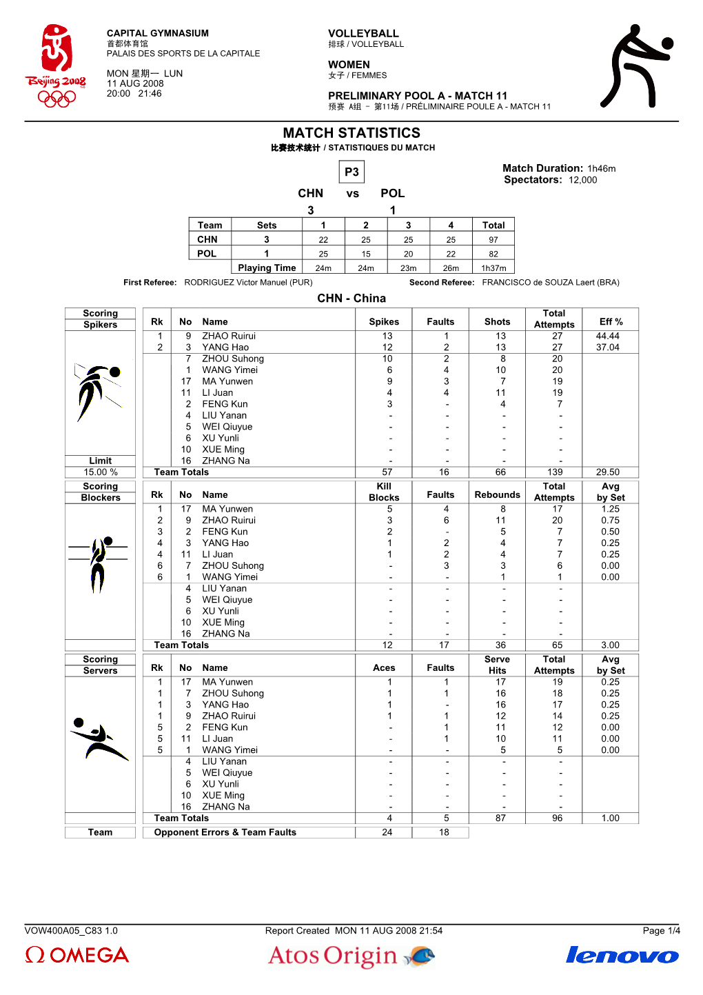 Match Statistics 比赛技术统计 / Statistiques Du Match