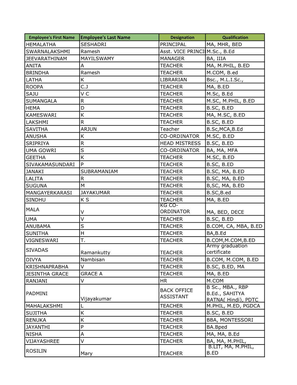 Teachers Data