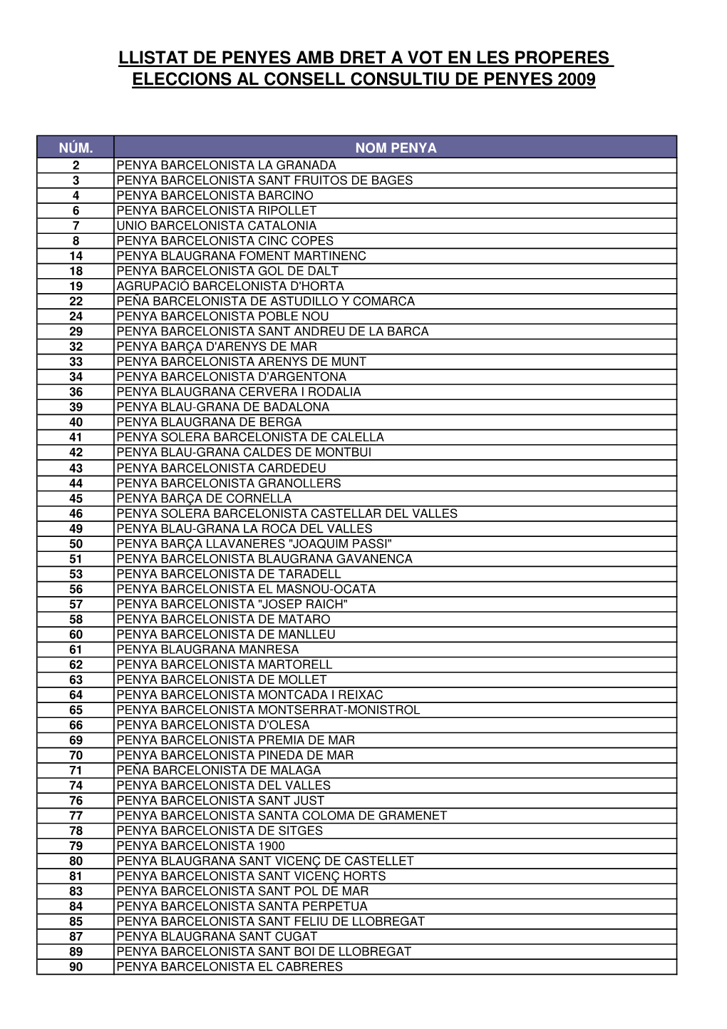 LLISTAT PENYES AMB DRET DE VOT (Web)