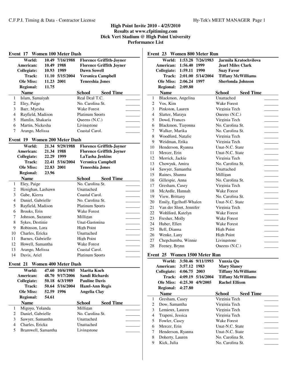 Performance List of Entries