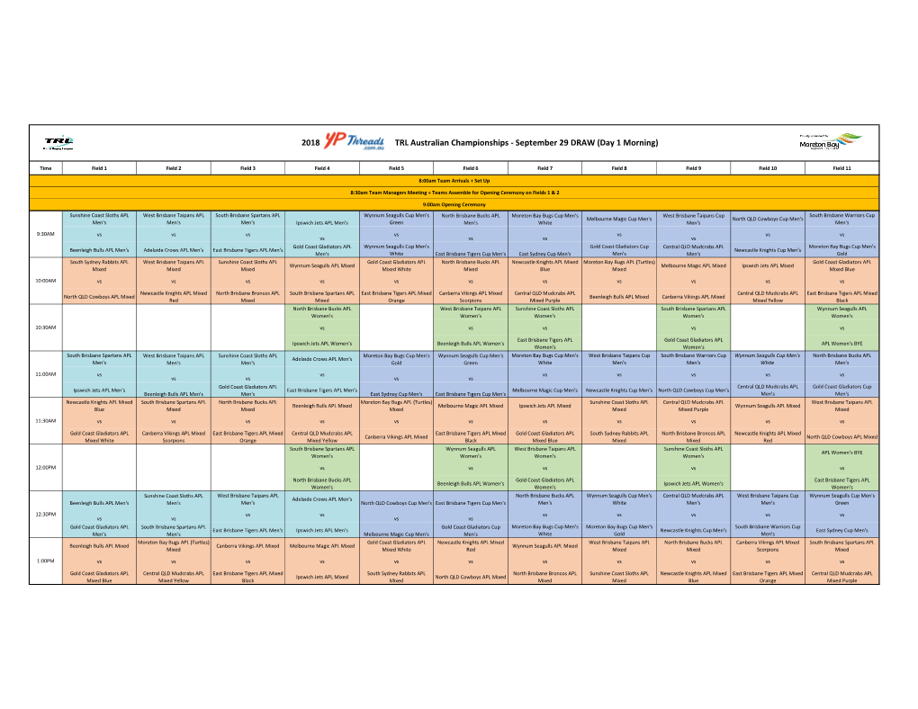 2018 TRL Australian Championships – Draw