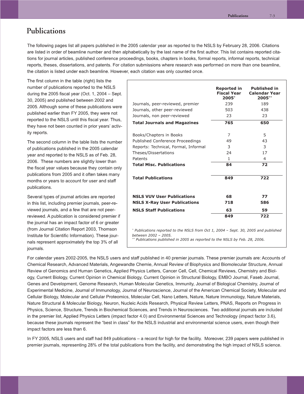 NSLS Users and Staff Published in 40 Premier Journals