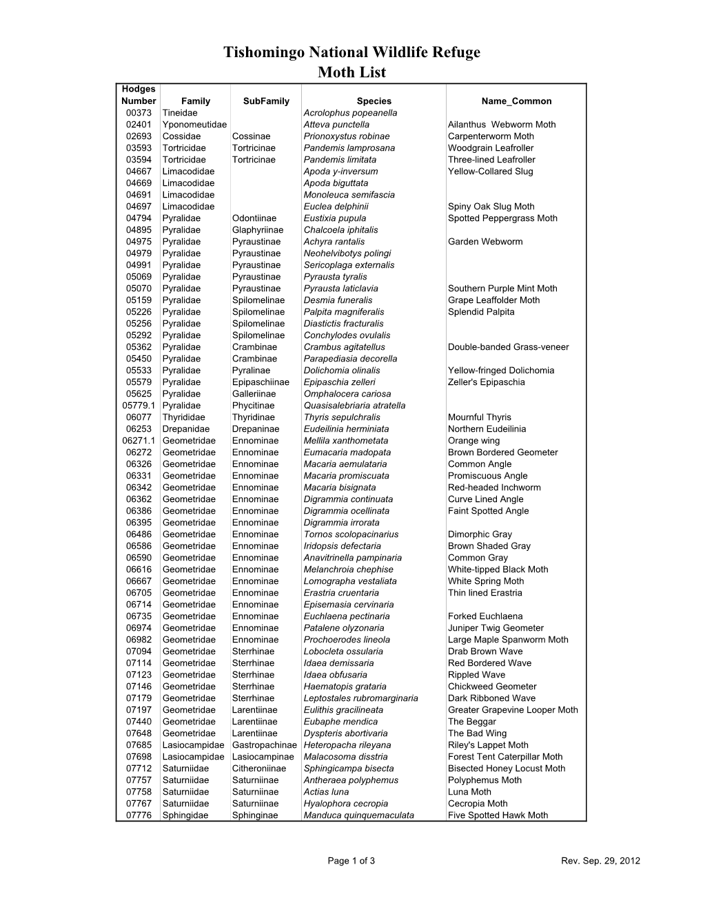 Tishomingo NWR Moth List