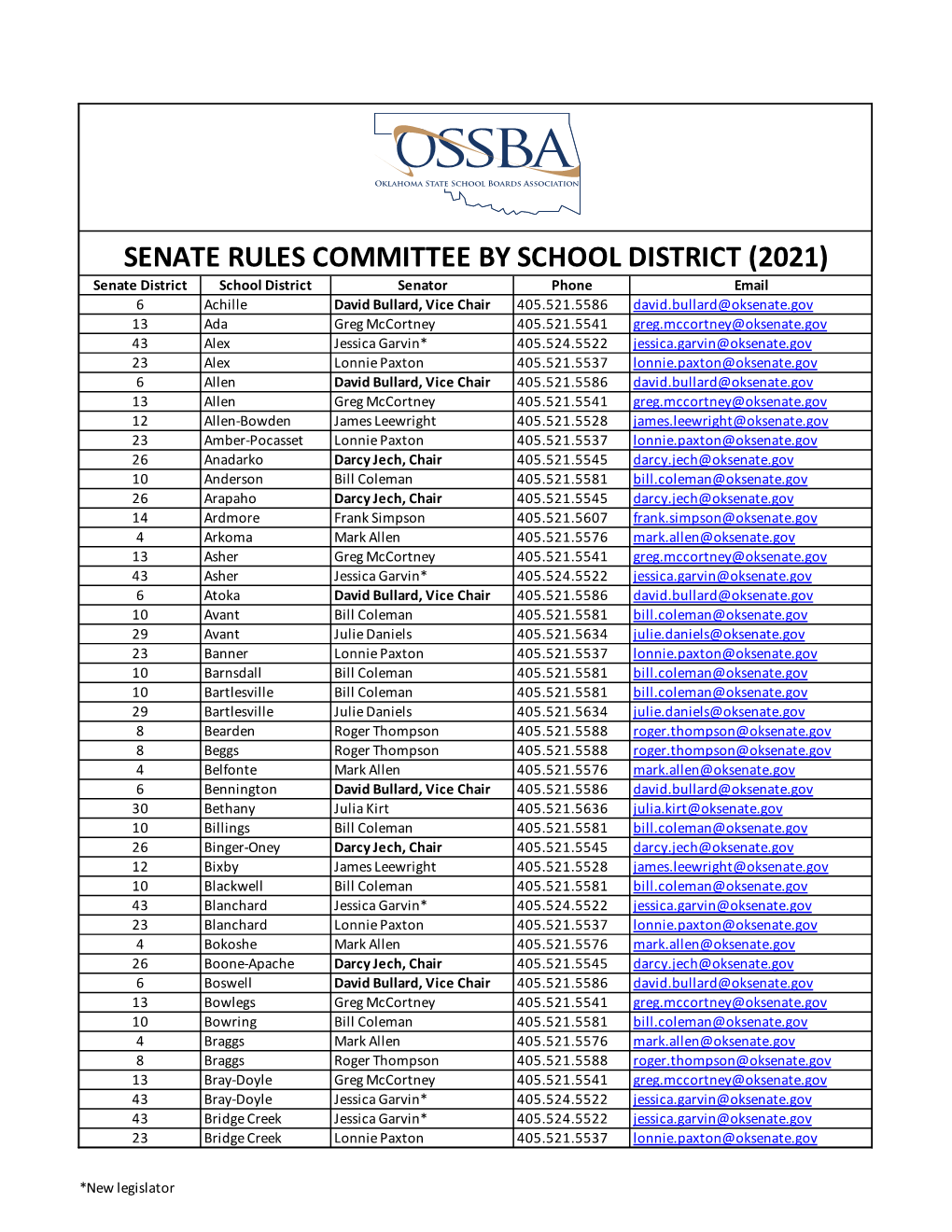 Senate District by School District 2021