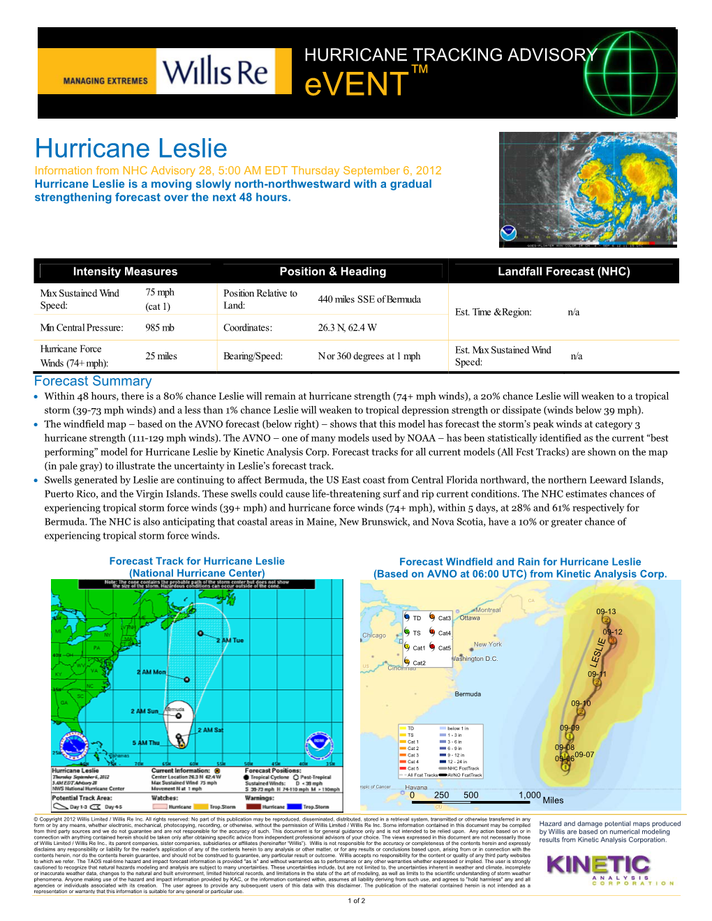 Hurricane Leslie