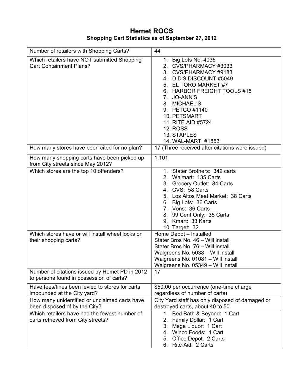 Shopping Cart Statistics Sheet