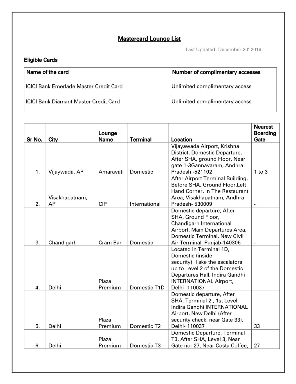 Mastercard Lounge List